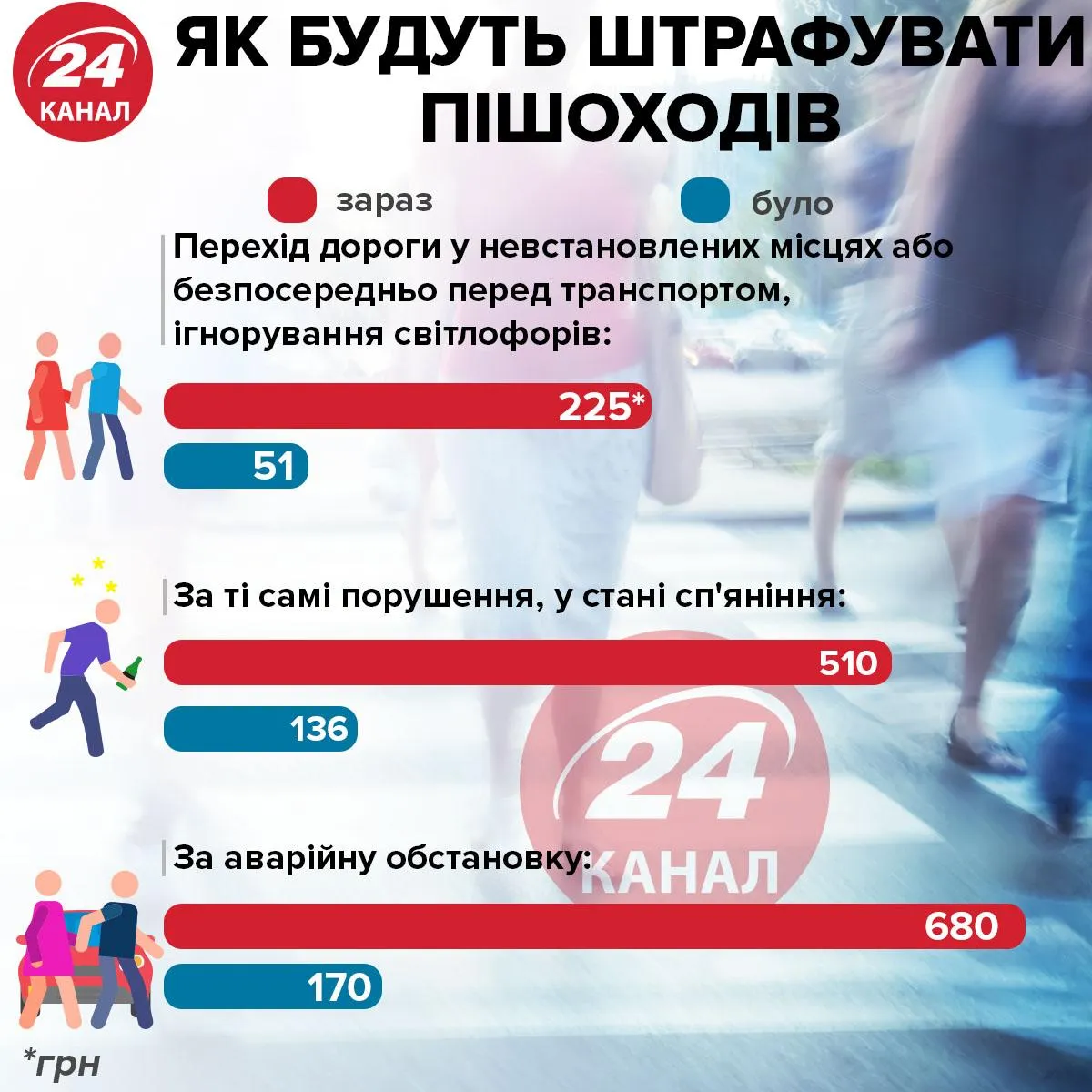 Суммы штрафов для пешеходов / Инфографика 24 канала