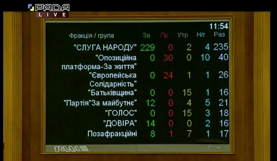 Ткаченко став міністром культури