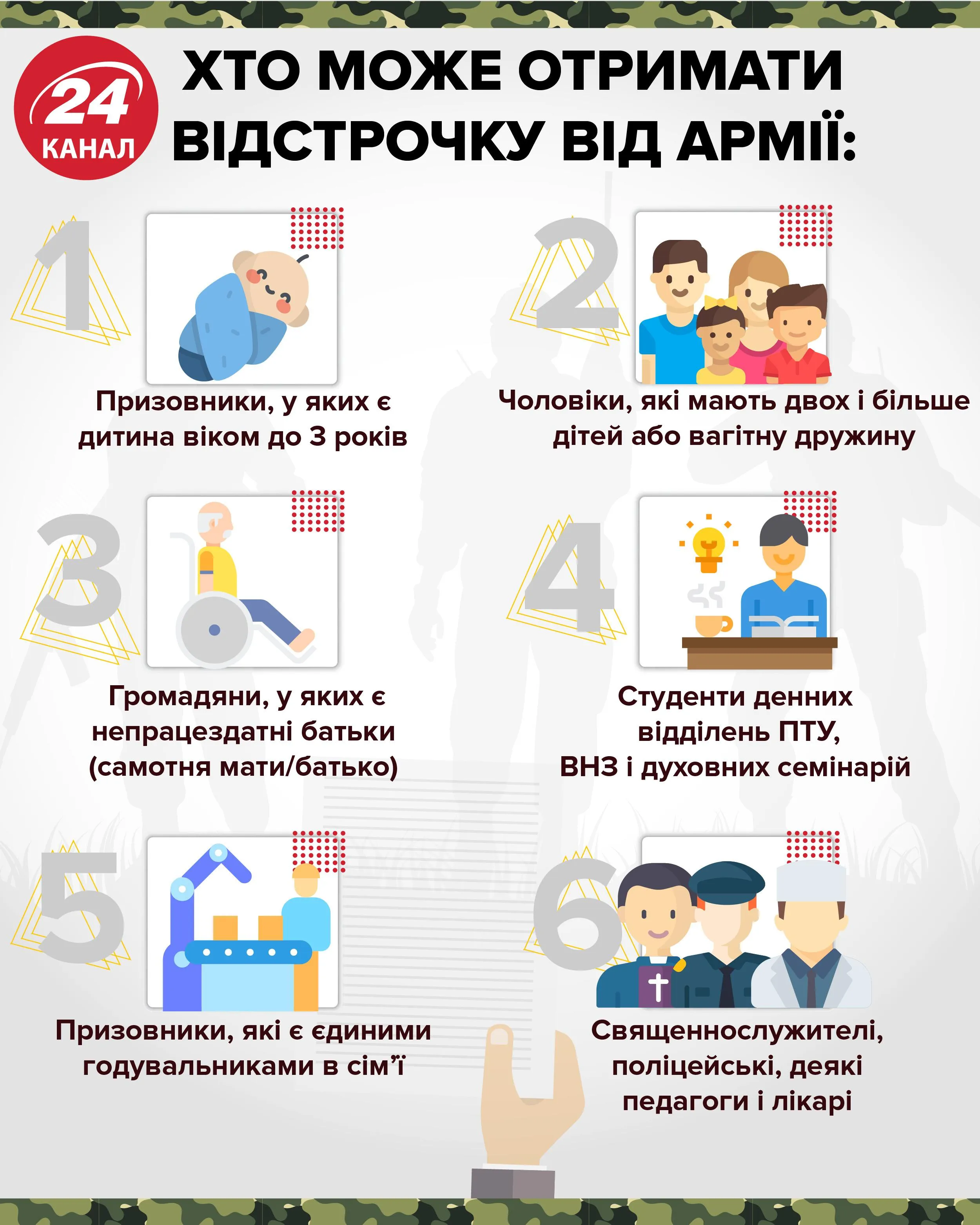 хто має відстрочку від армії