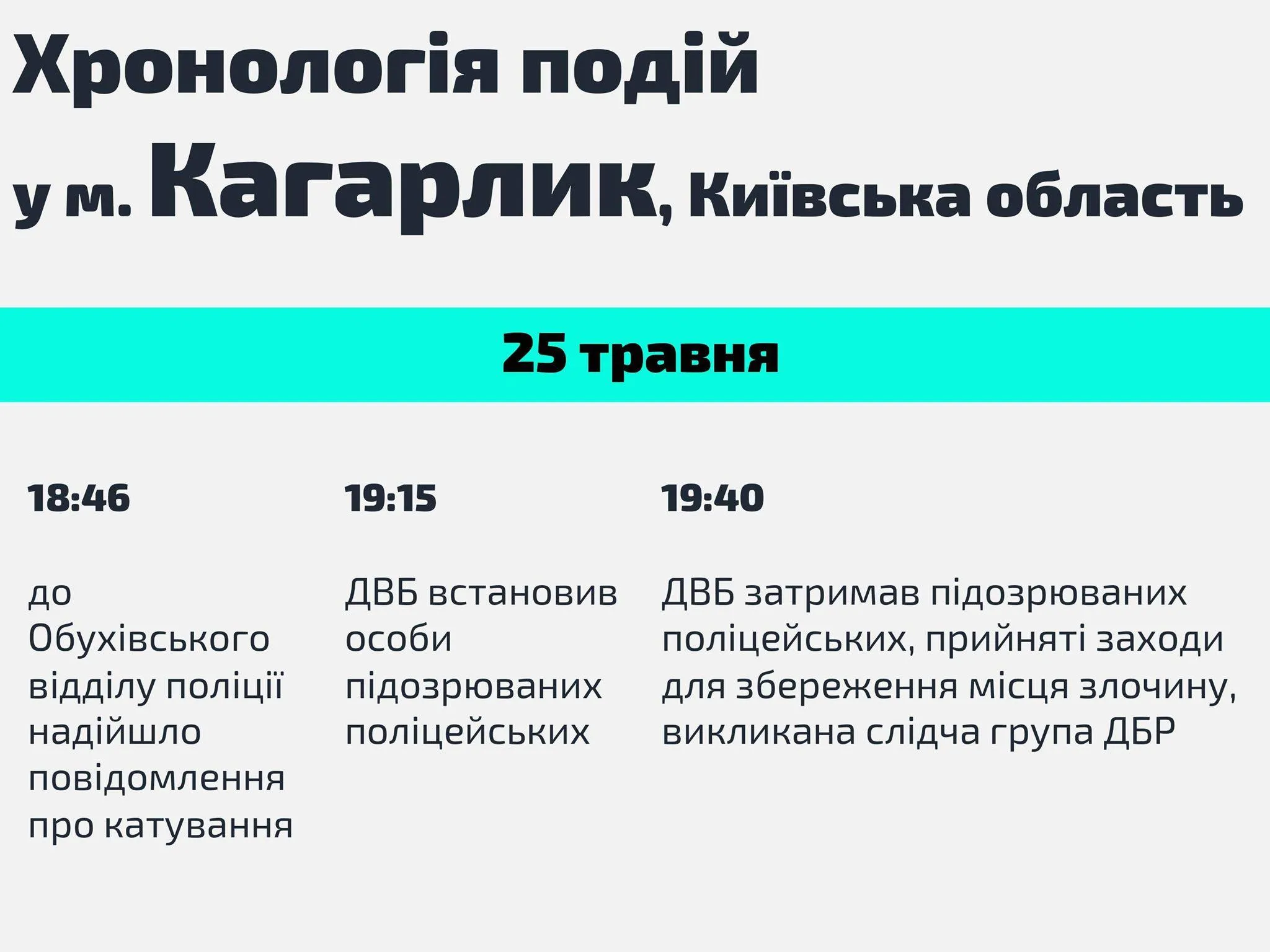 Хронологія у Кагарлику Хронологія у Кагарлику