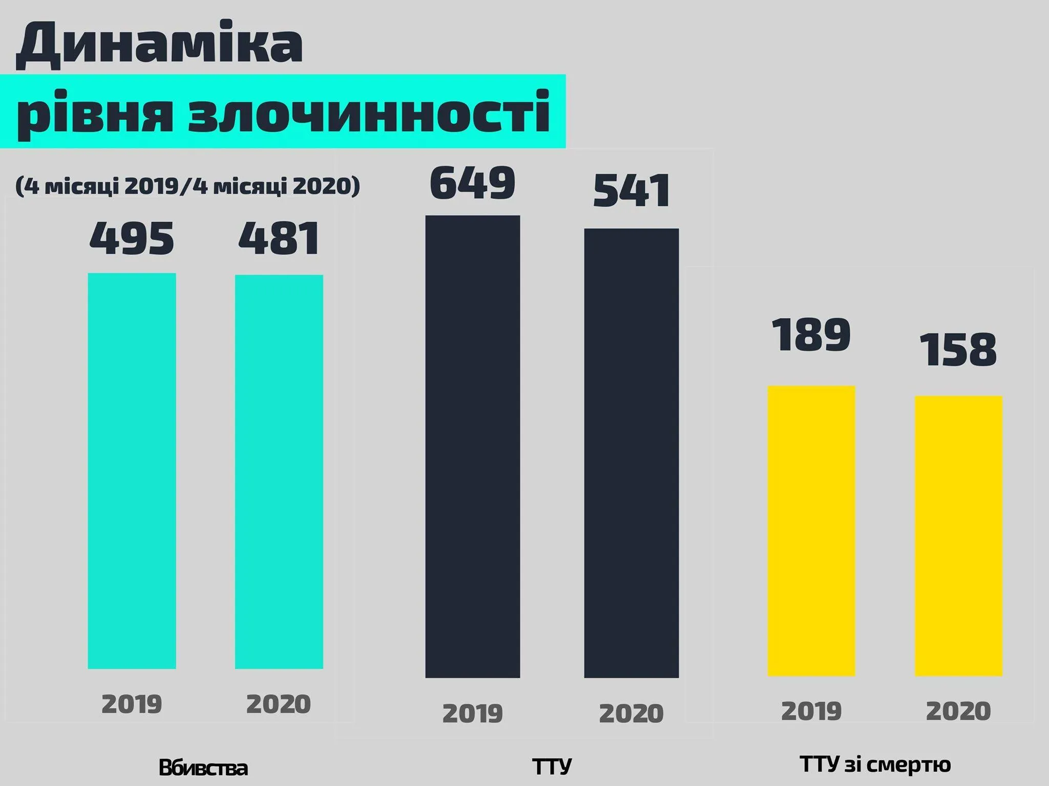 статистика злочинів в Україні