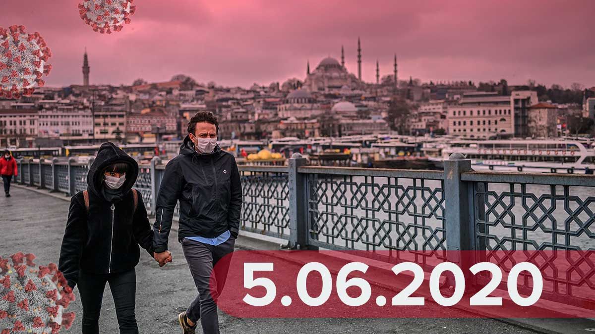 Коронавирус в мире, Украина 5 июня 2020: статистика, новости Коронавирус в мире, Украина 5 июня 2020: статистика, новости