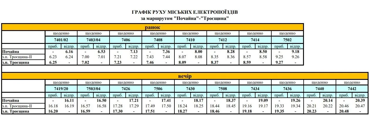 Троєщина, Почайна, електичка, транспорт, Київ