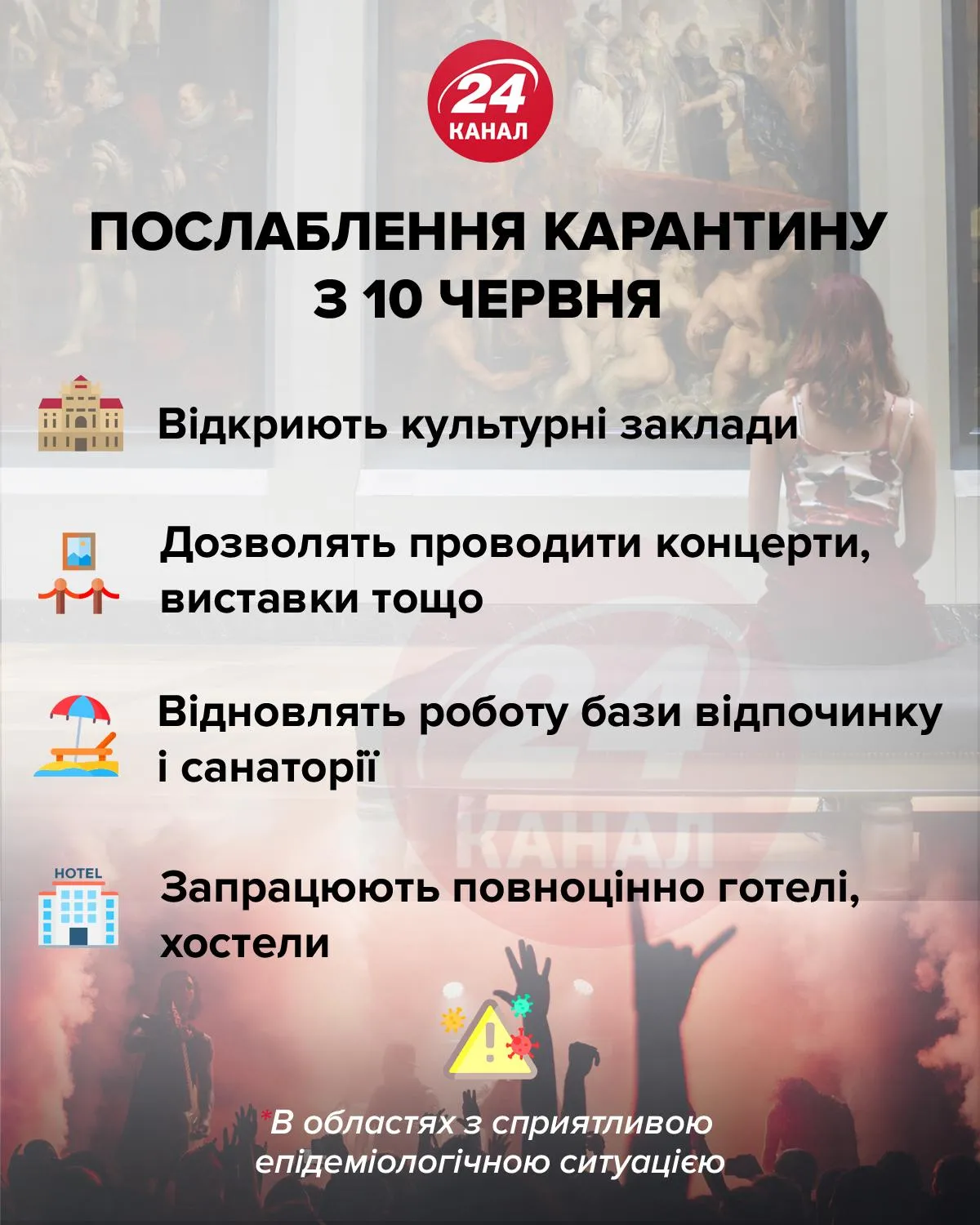 пом'якшення карантину з 10 червня