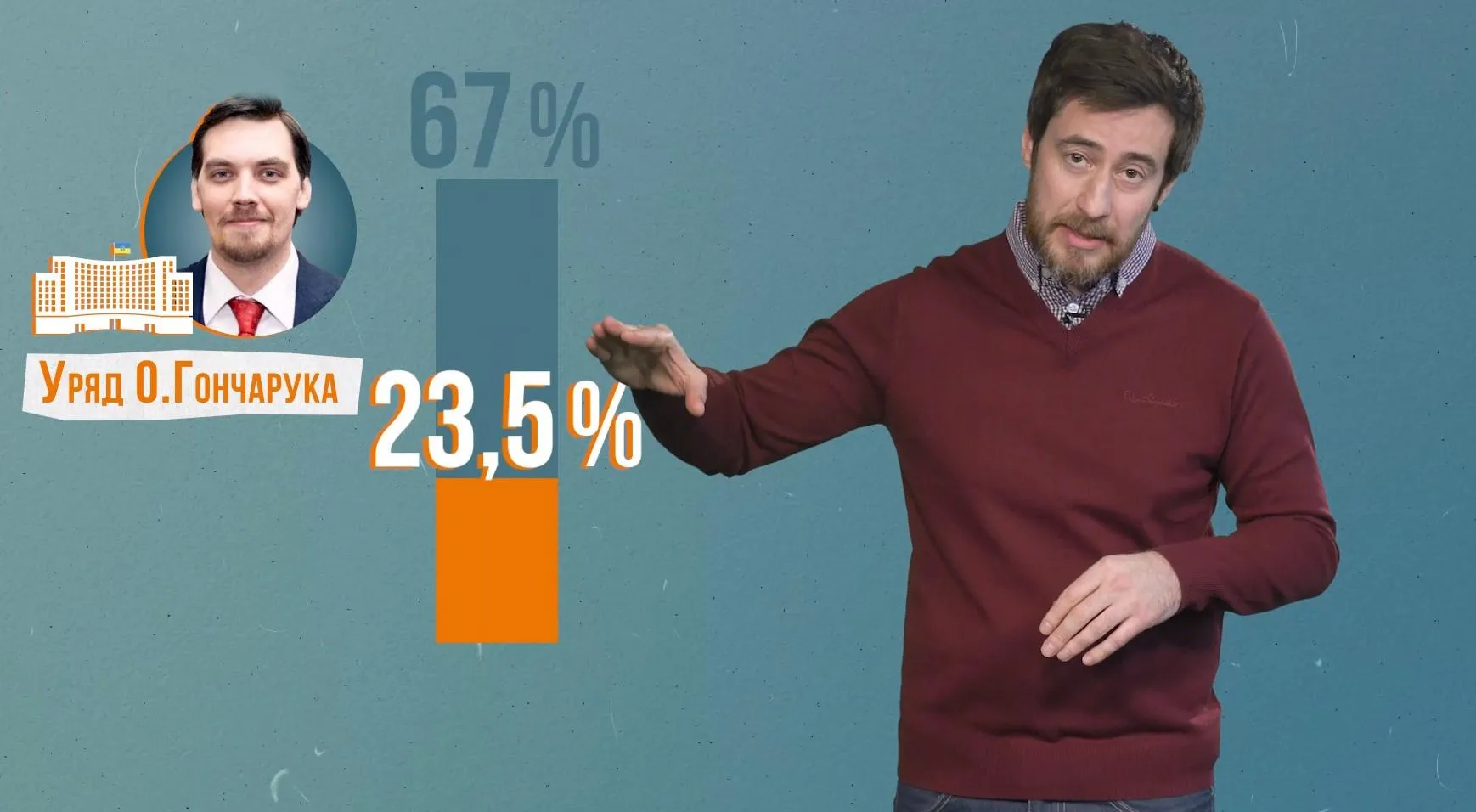 рейтин уряду гончарука рейтин уряду гончарука