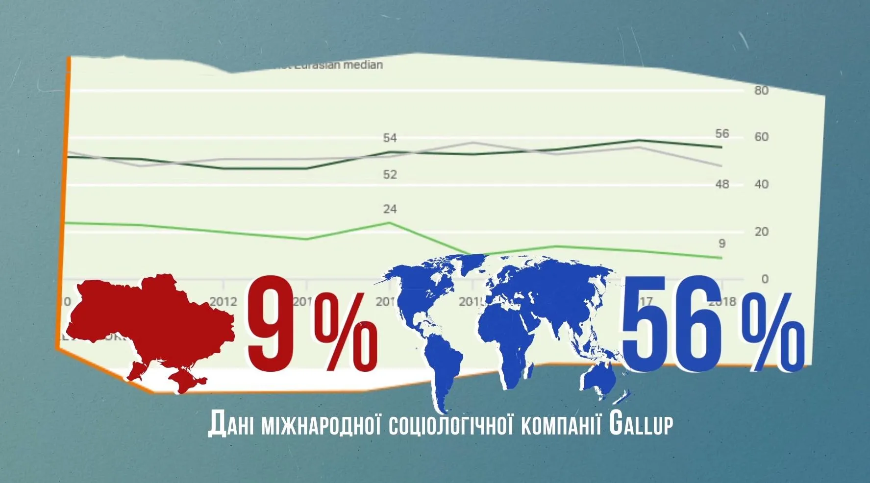 довіра до уряду довіра до уряду