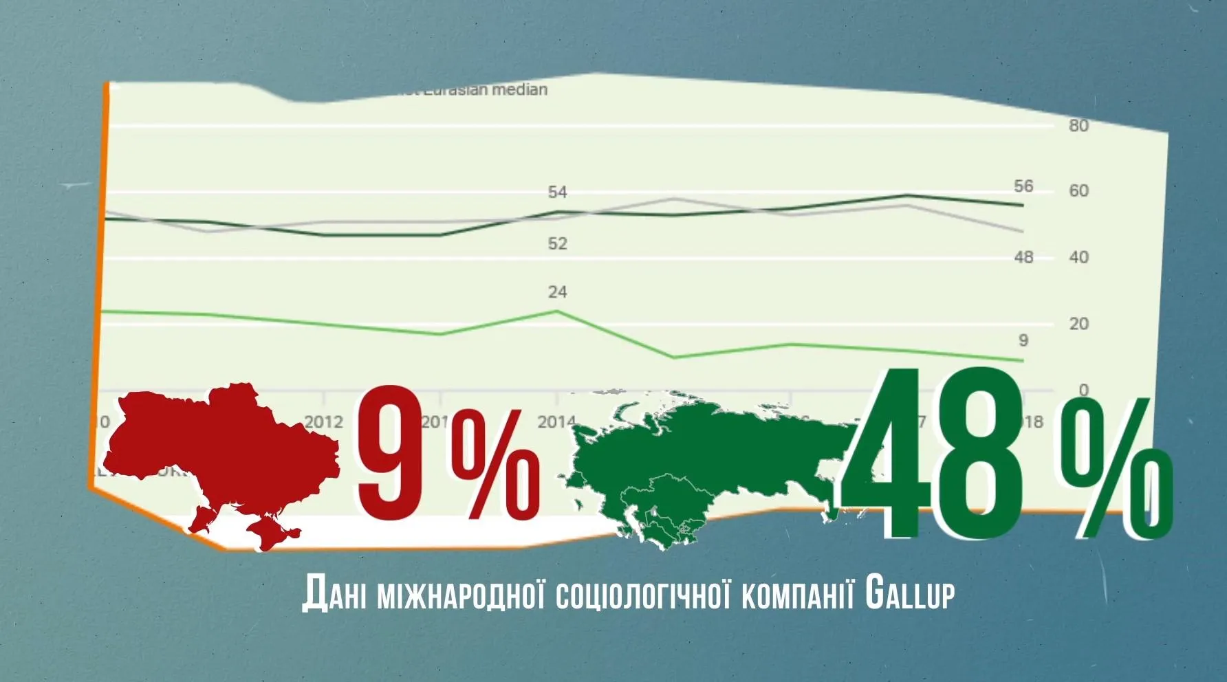 рвіень довіри до уряду рвіень довіри до уряду