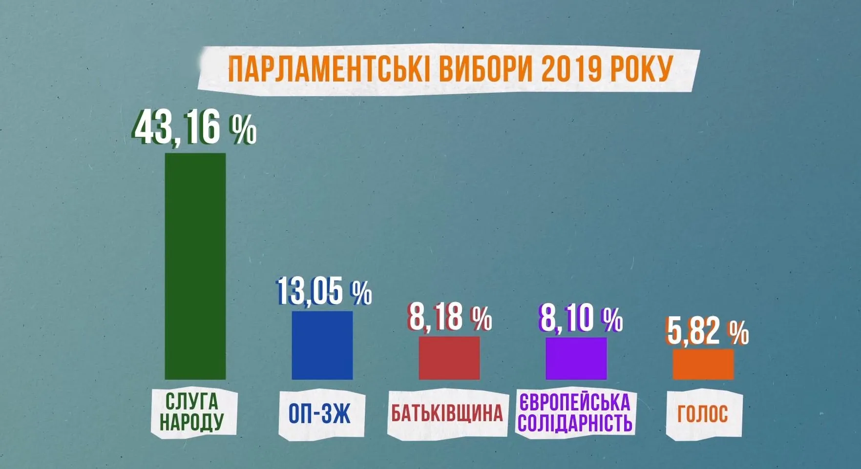 вибори 2019 парлдамент вибори 2019 парлдамент