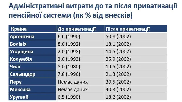 перехідні витрати