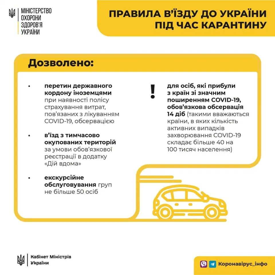 правила в'їзду в Україну правила в'їзду в Україну