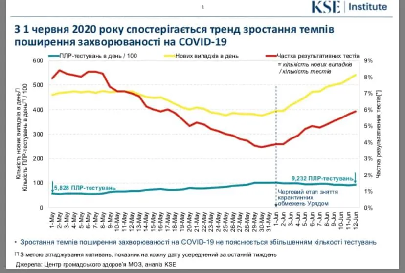 коронавірус в україні коронавірус в україні