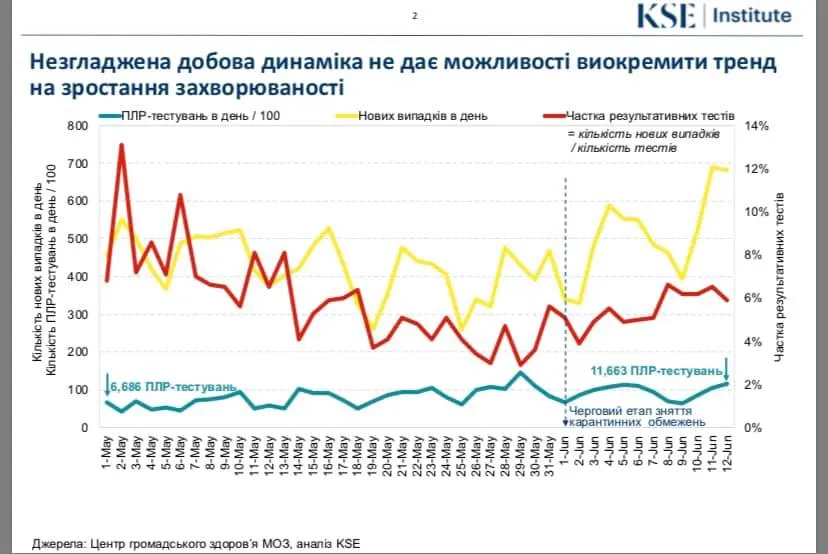 коронавірус в україні