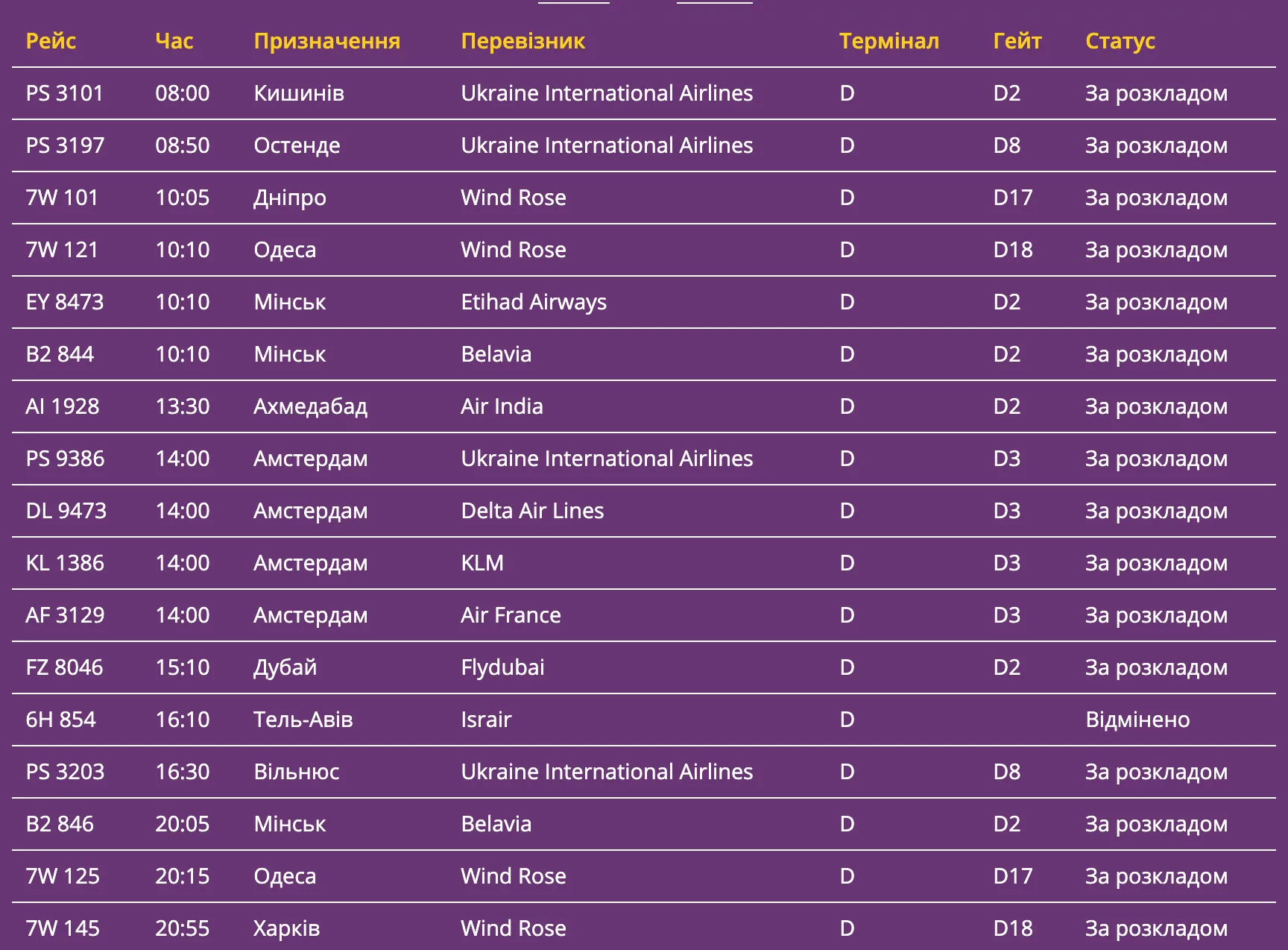 Авіація Авіація