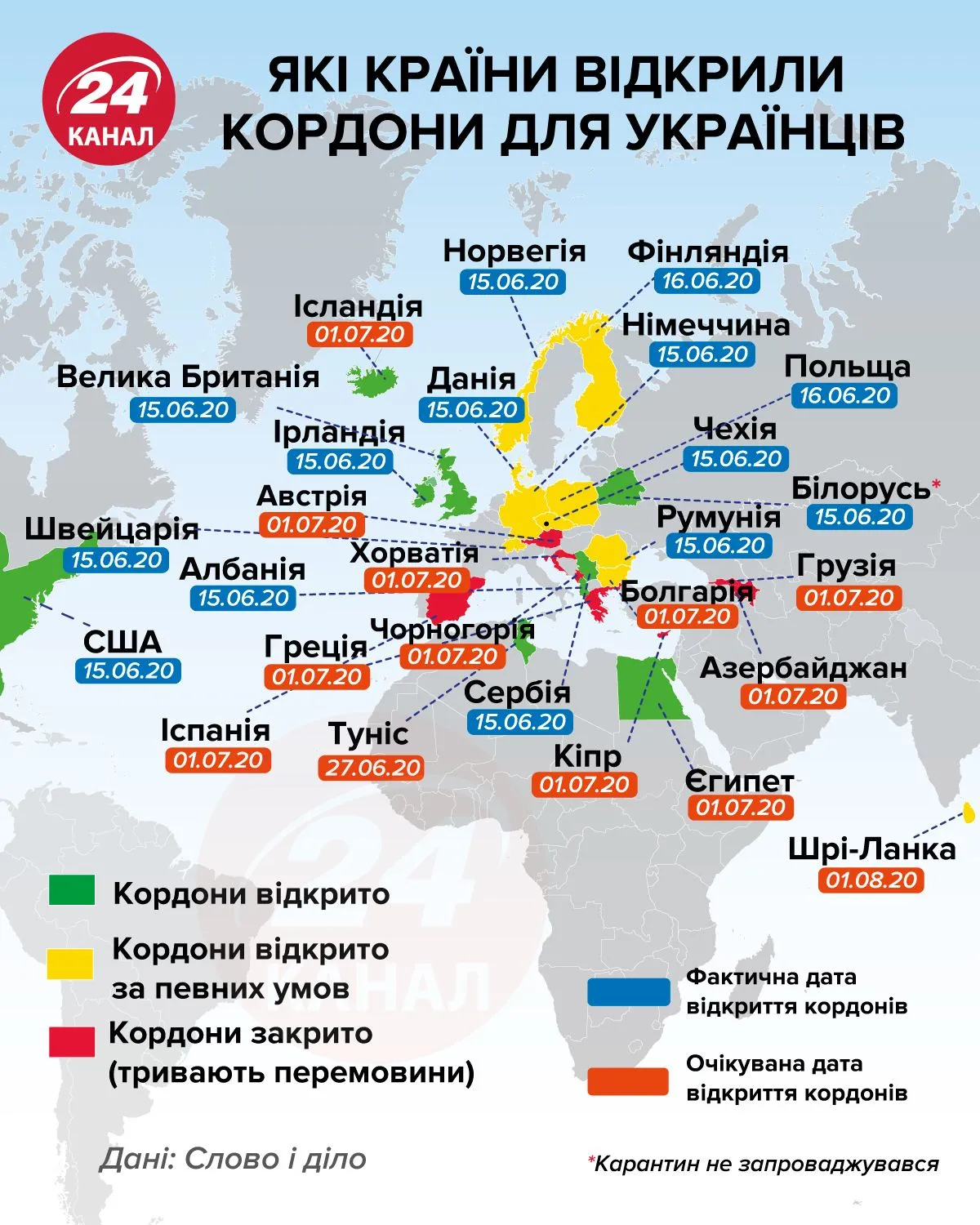 Які країни відкрили кордони для українців 