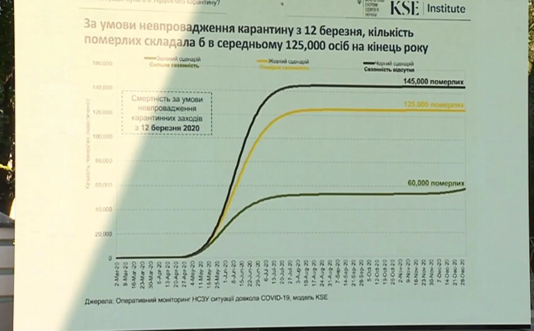 Прогноз смертності від коронавірусу в Україні