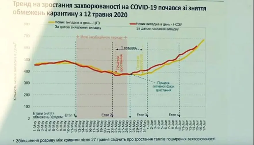 карта зростання хворих на коронавірус і пом'якшення карантину