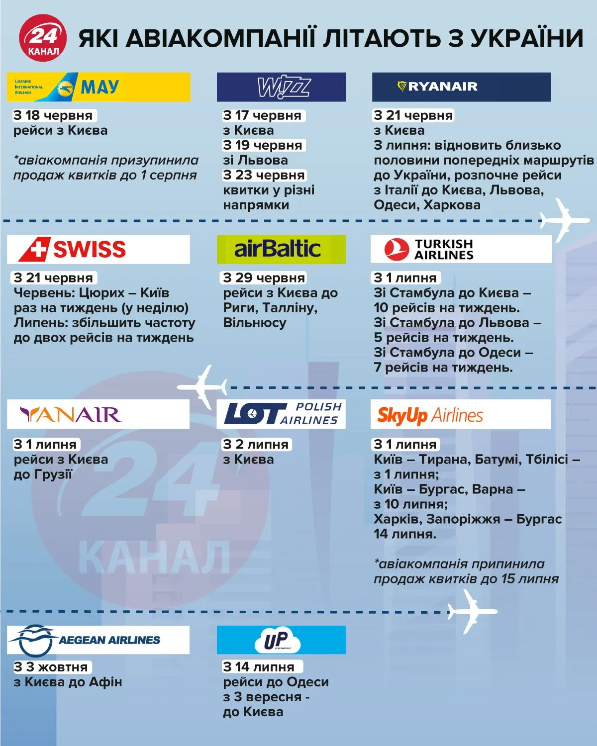 Які авіакомпанії літають з України інфографіка 24 канала