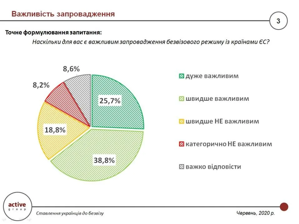 важливість запровадження безвізу