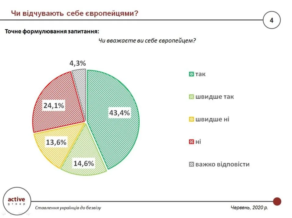 Чи вважають українці себе європейцями