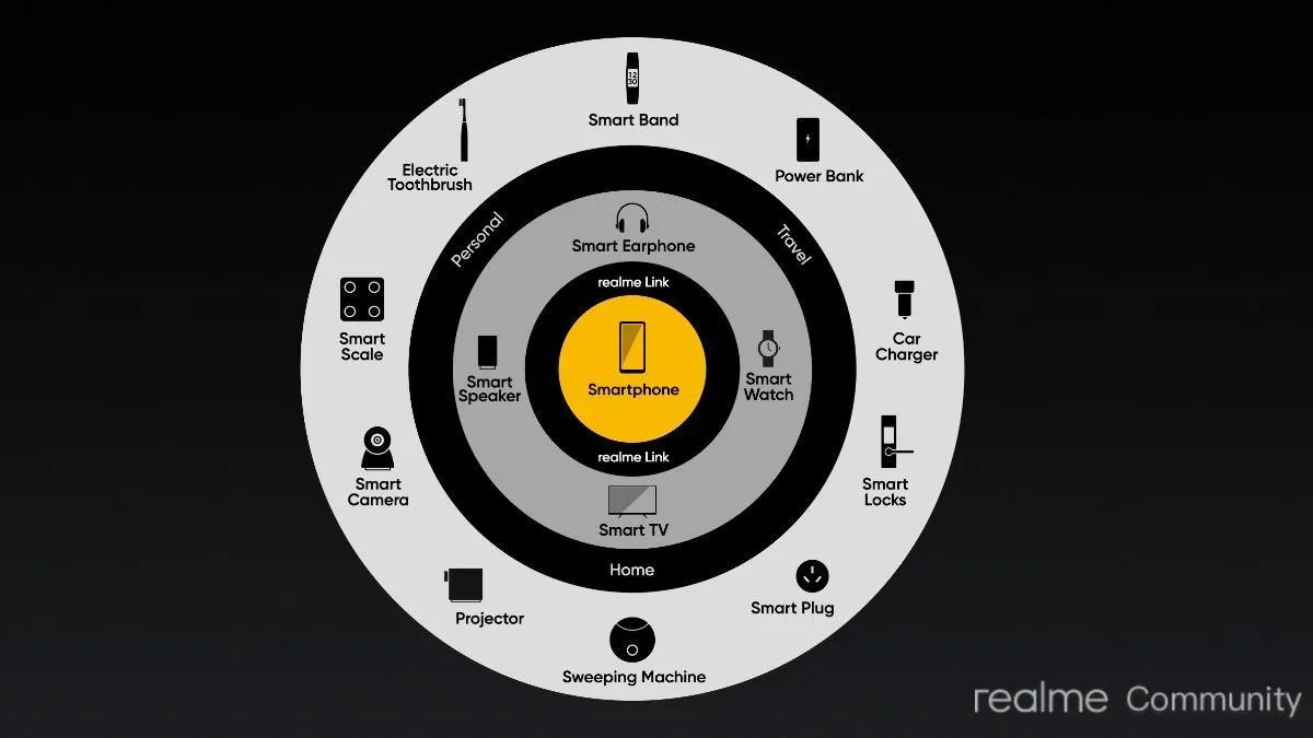 Realme істотно розширює виробництво