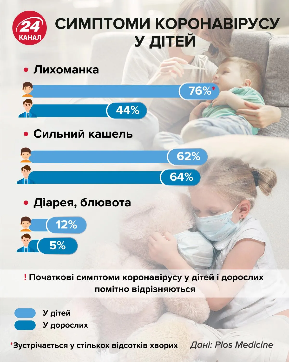 Ранні симптоми коронавірусу в дітей інфографіка 24 канал