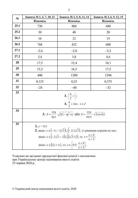 ЗНО з математики 2020