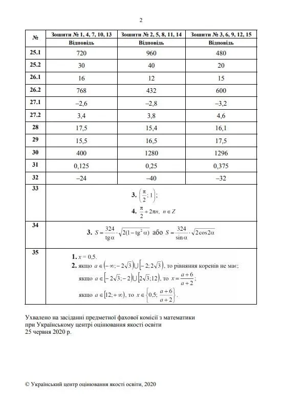 ЗНО з математики 2020 ЗНО з математики 2020
