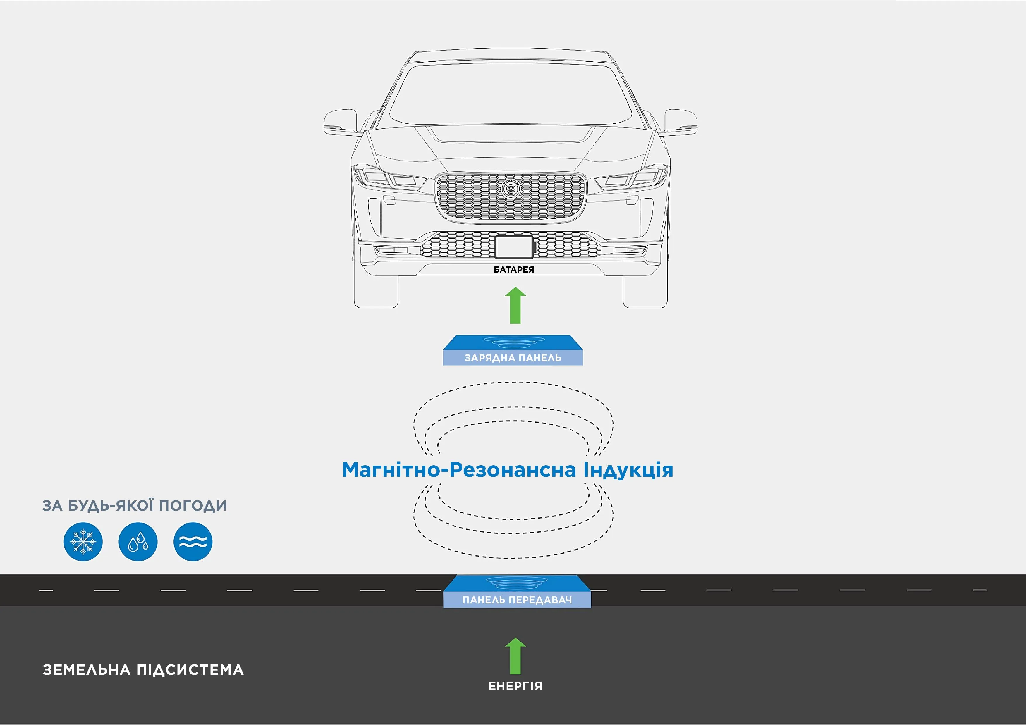 перше у світі електронне таксі з бездротовою зарядкою перше у світі електронне таксі з бездротовою зарядкою