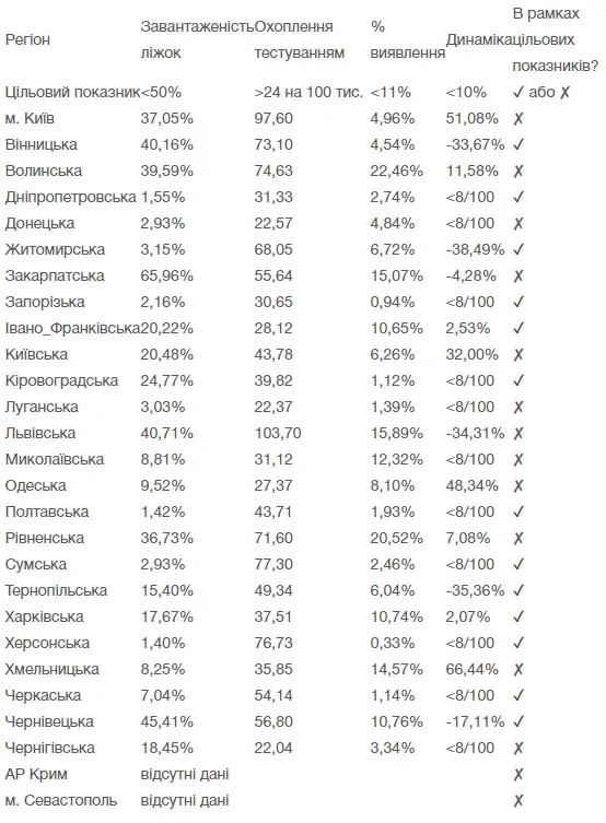 карантин, де можна послаблювати