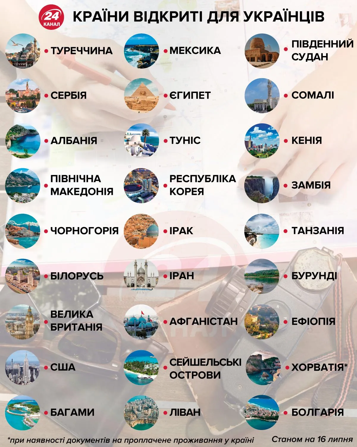 країни єс відкриті для українців список відпочинок