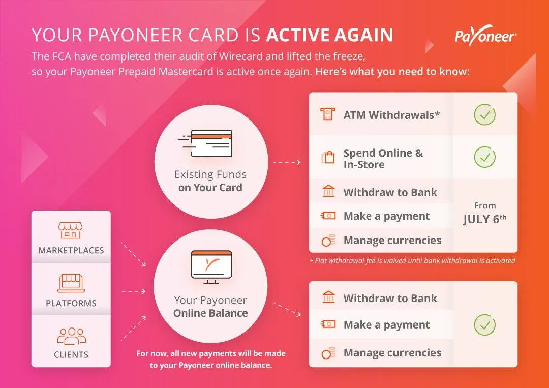 Payoneer Payoneer