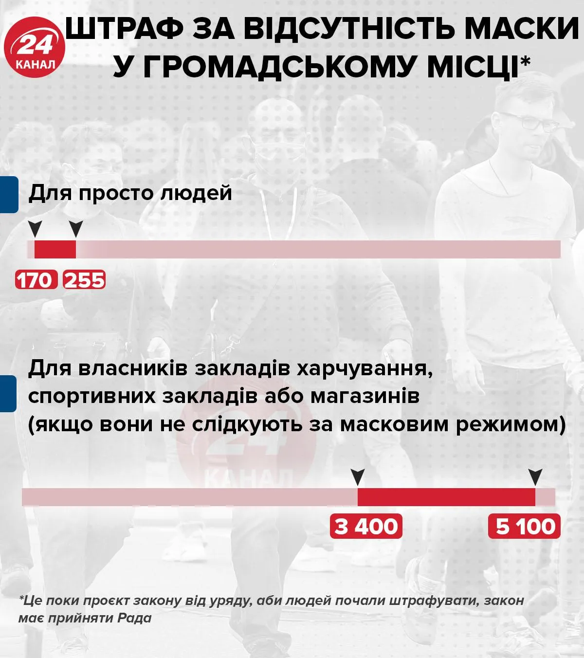 штрафи штрафи