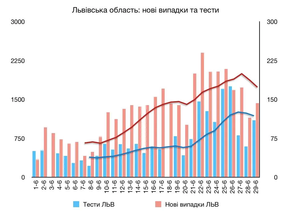 коронавірус львів коронавірус львів