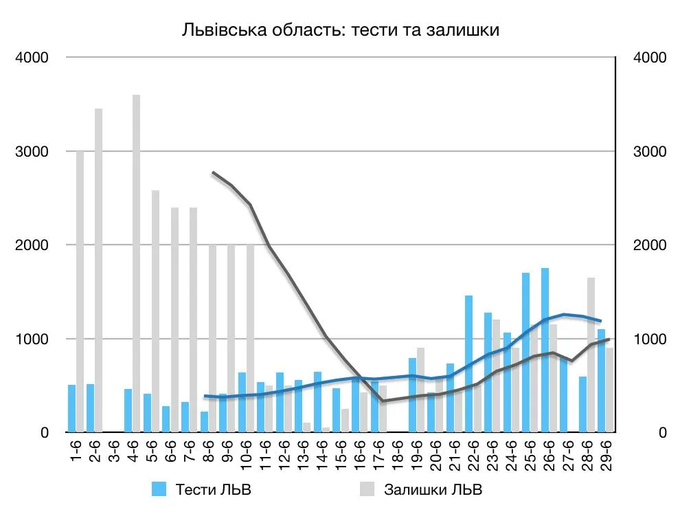 тести на коронавірус львів