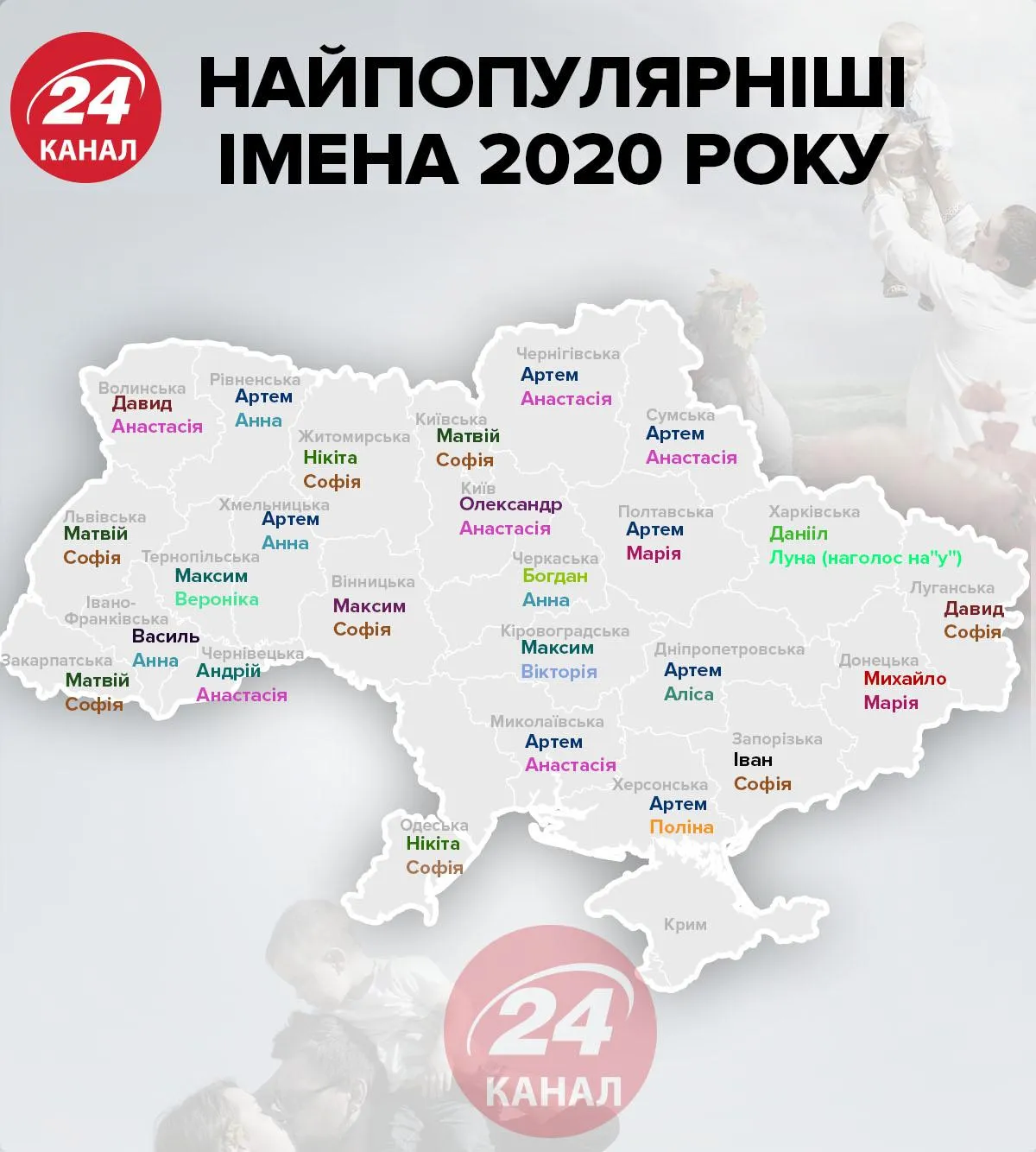 Імена для дітей в Україні Імена для дітей в Україні