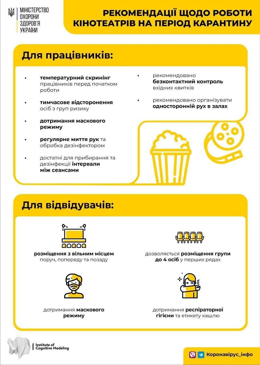 Коронавірус Коронавірус