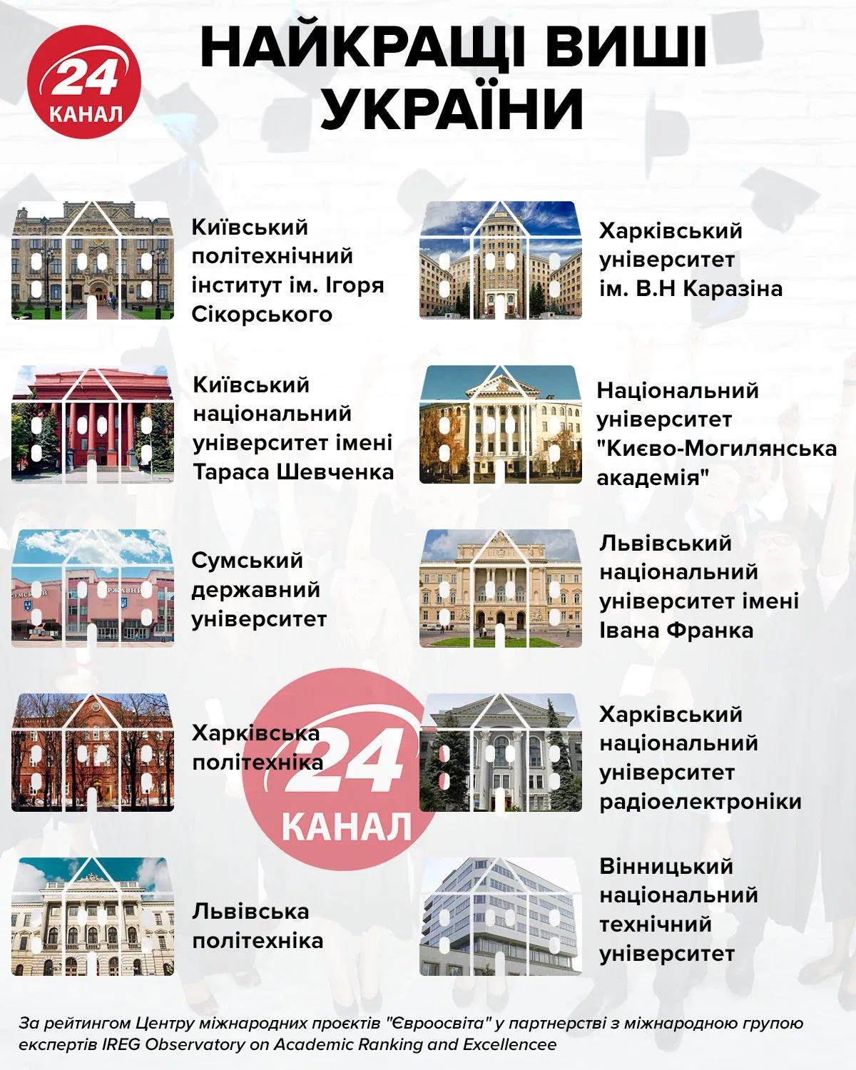 Найкращі вузи України Найкращі вузи України