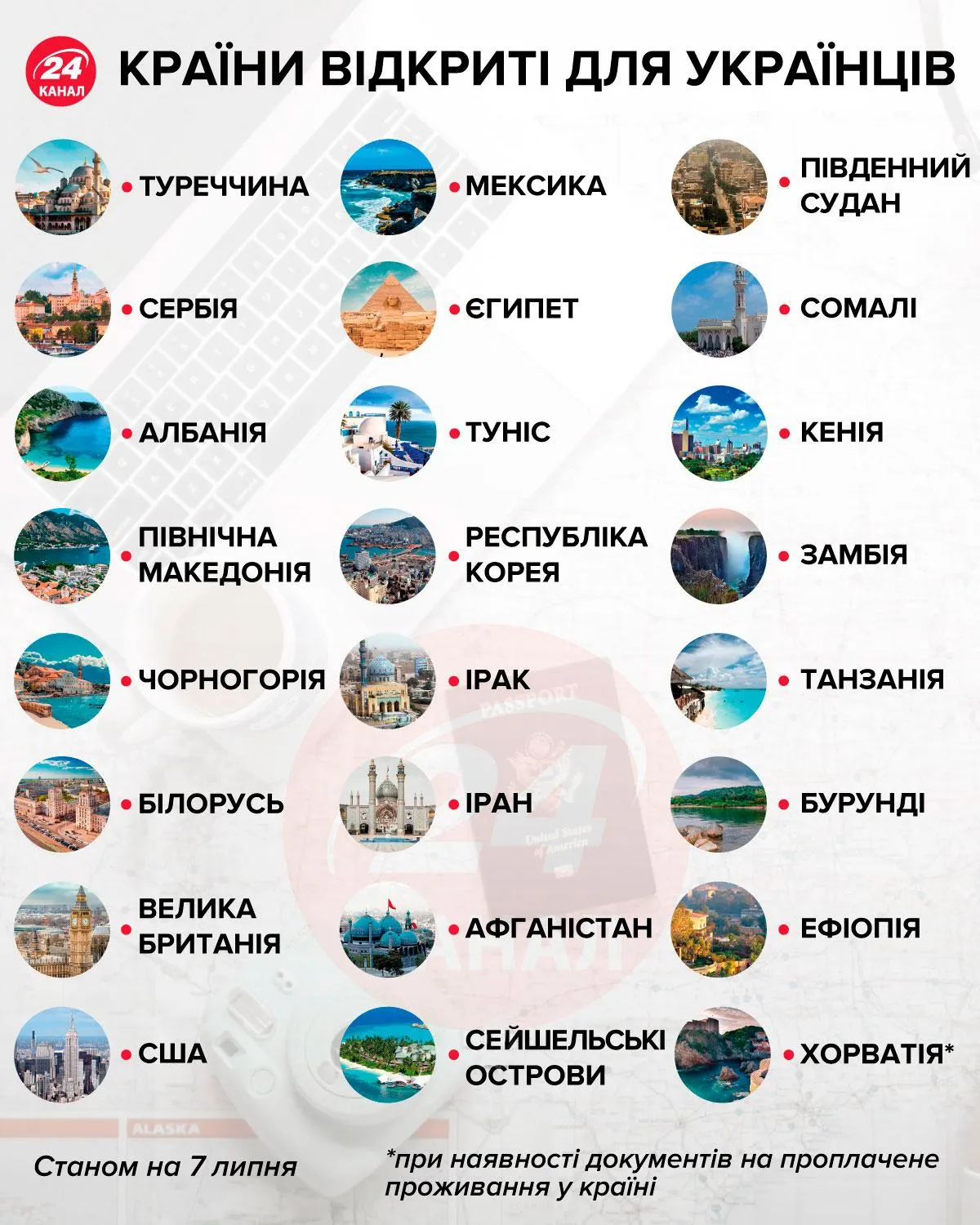 країни відкриті для в'їзду українців липень 2020 рік