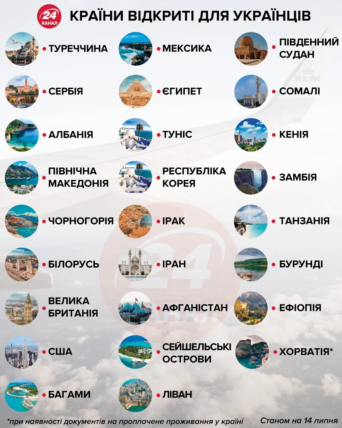 країни відкриті україна відпустка подорожі