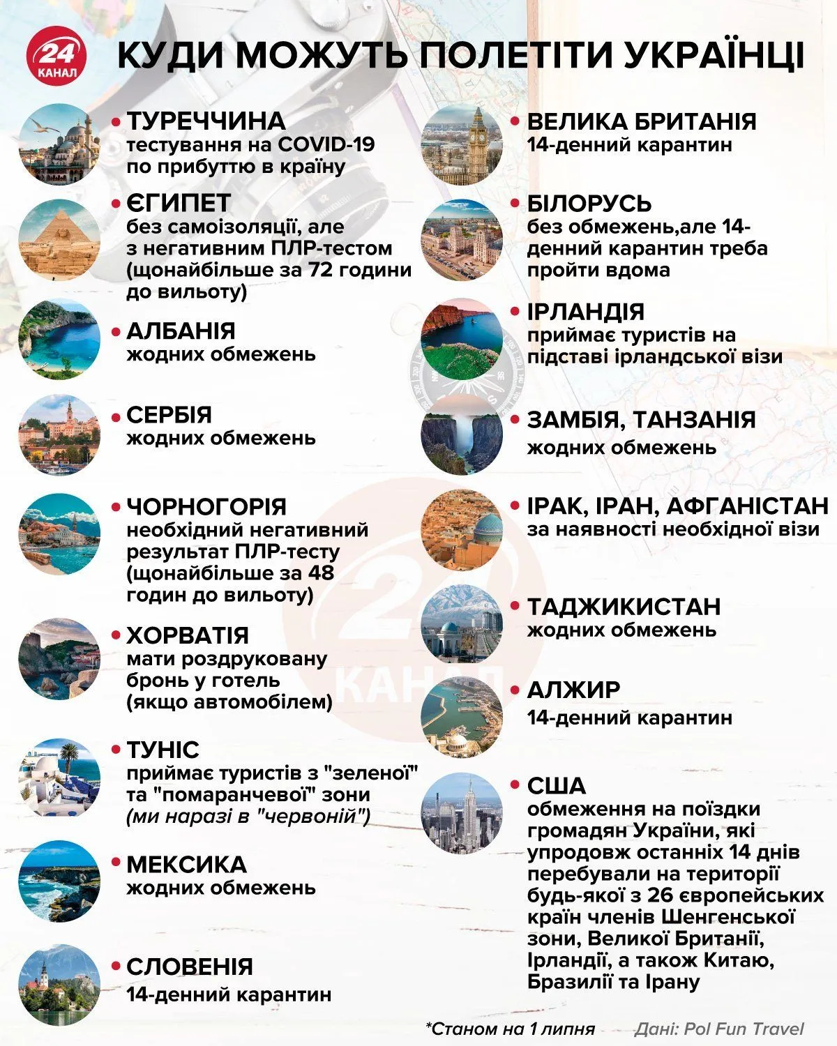 Куди можуть полетіти українці / Інфографіка 24 каналу
