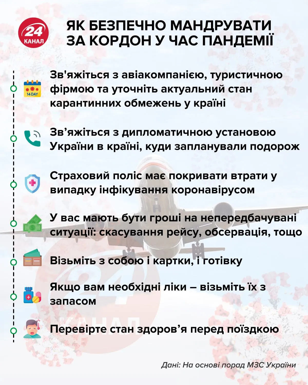 безпечна поїздка за кордон 2020 правила відпочинок безпечна поїздка за кордон 2020 правила відпочинок
