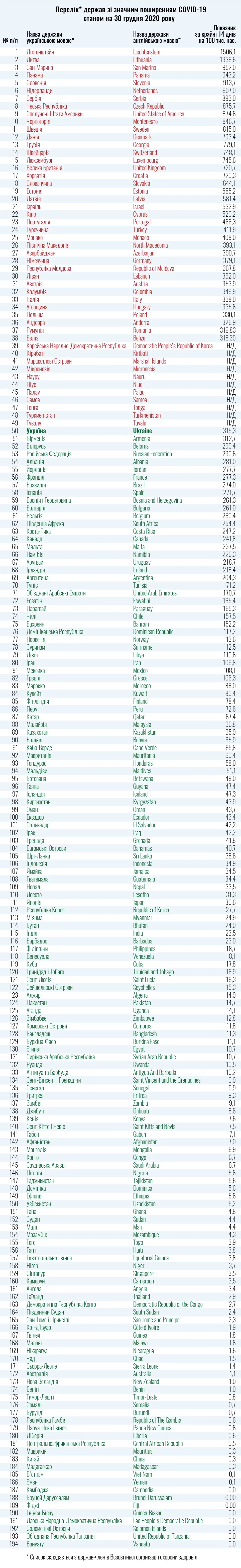 Список зелених і червоних країн Список зелених і червоних країн