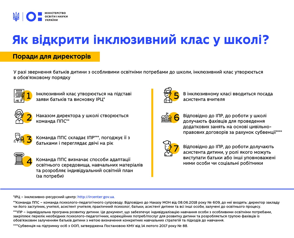 як створити інклюзивний клас як створити інклюзивний клас