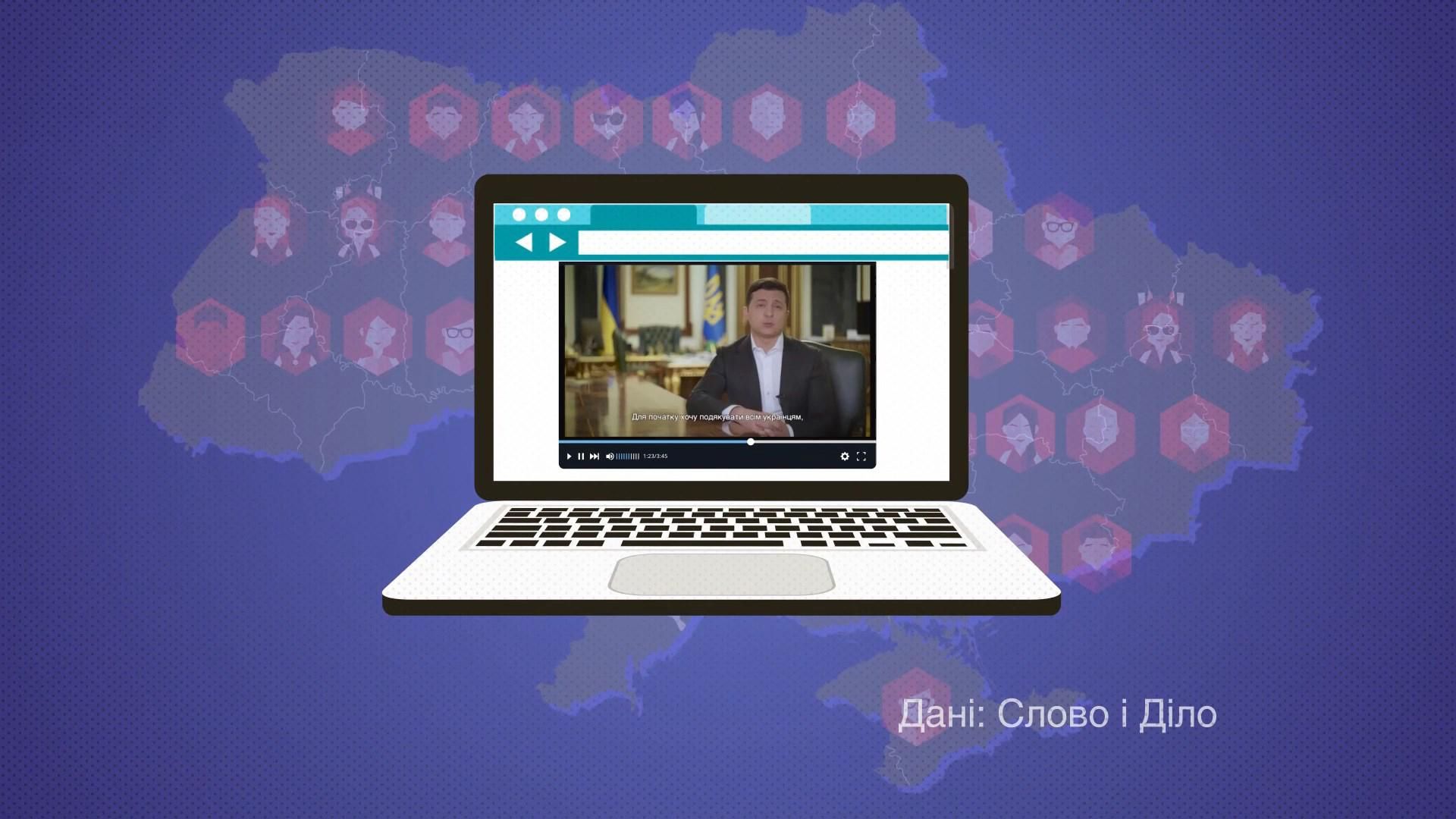 Зеленський за час президентства записав майже сотню відеозвернень: яка тема лідирує Зеленський за час президентства записав майже сотню відеозвернень: яка тема лідирує