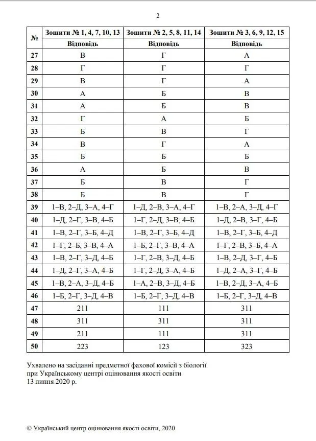 відповіді відповіді