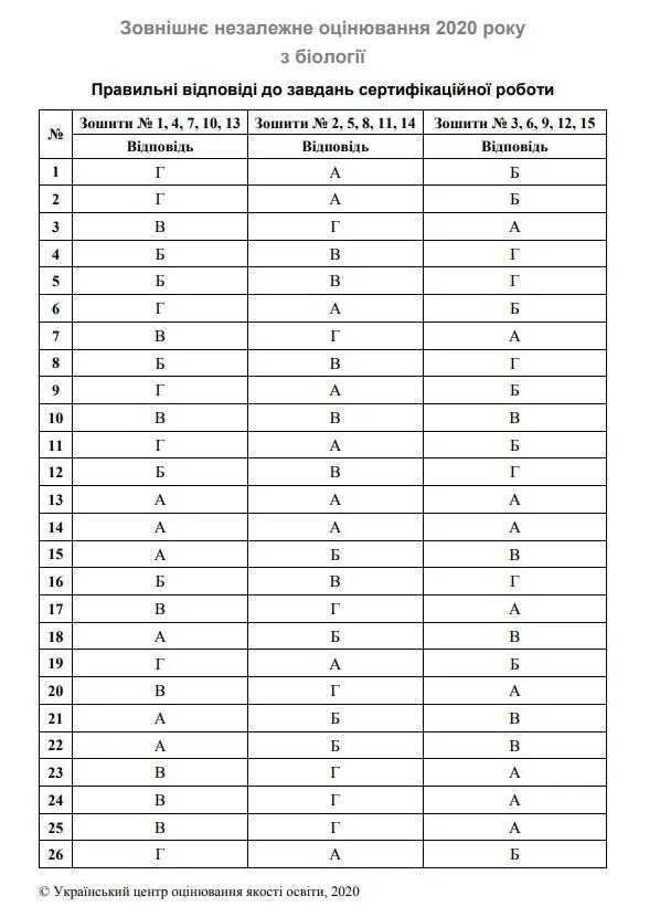 відповіді відповіді