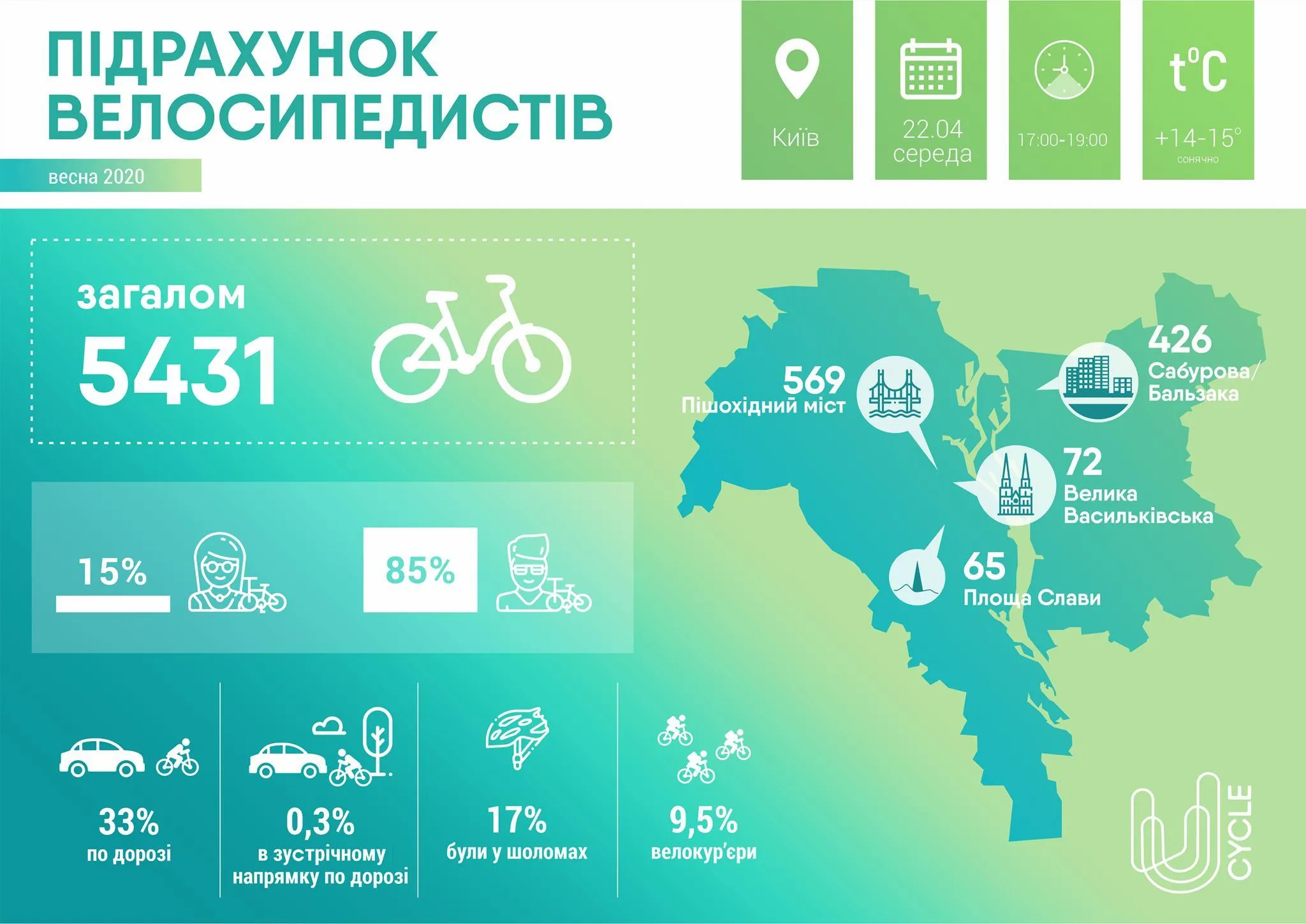 велосипедисти Києва