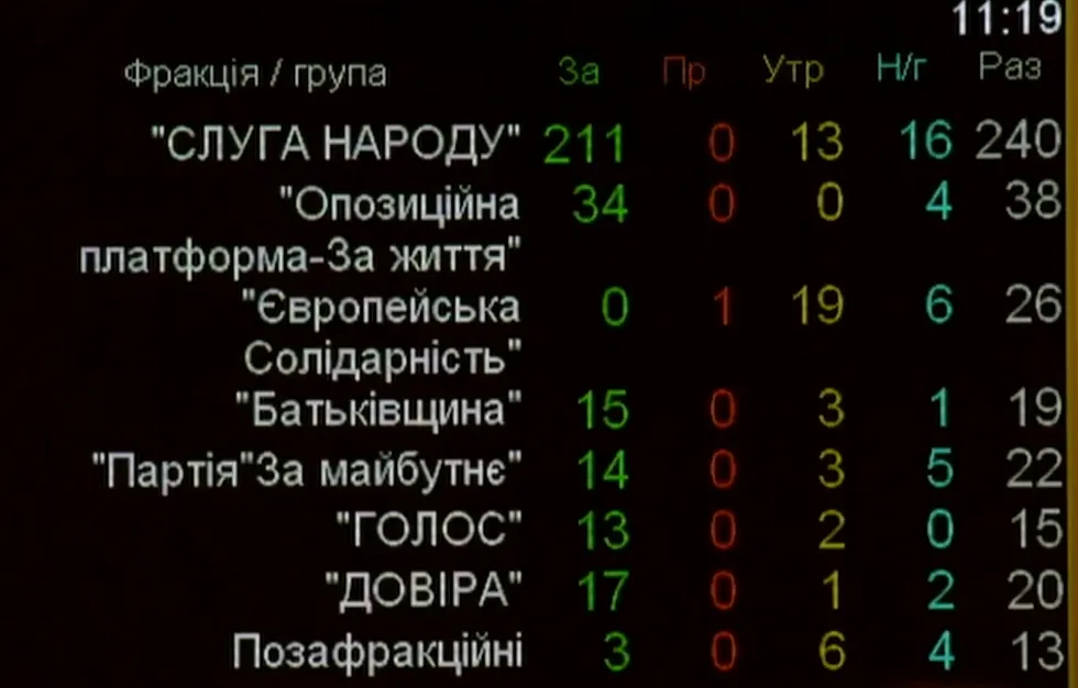 рада голосування звільнення штучного