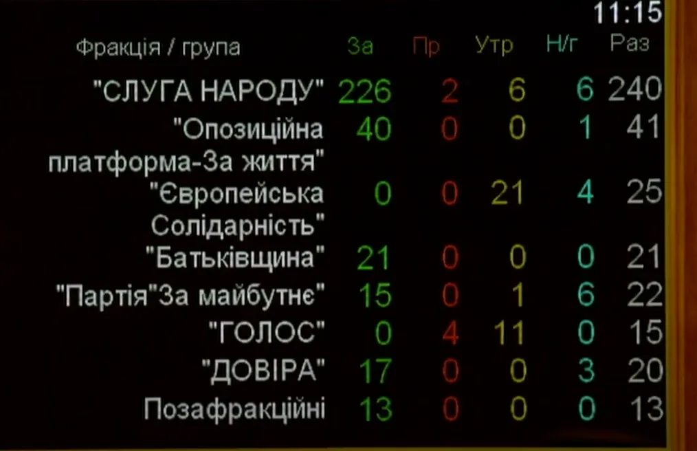 кирило шевченко голосування нбу рада депутати кирило шевченко голосування нбу рада депутати
