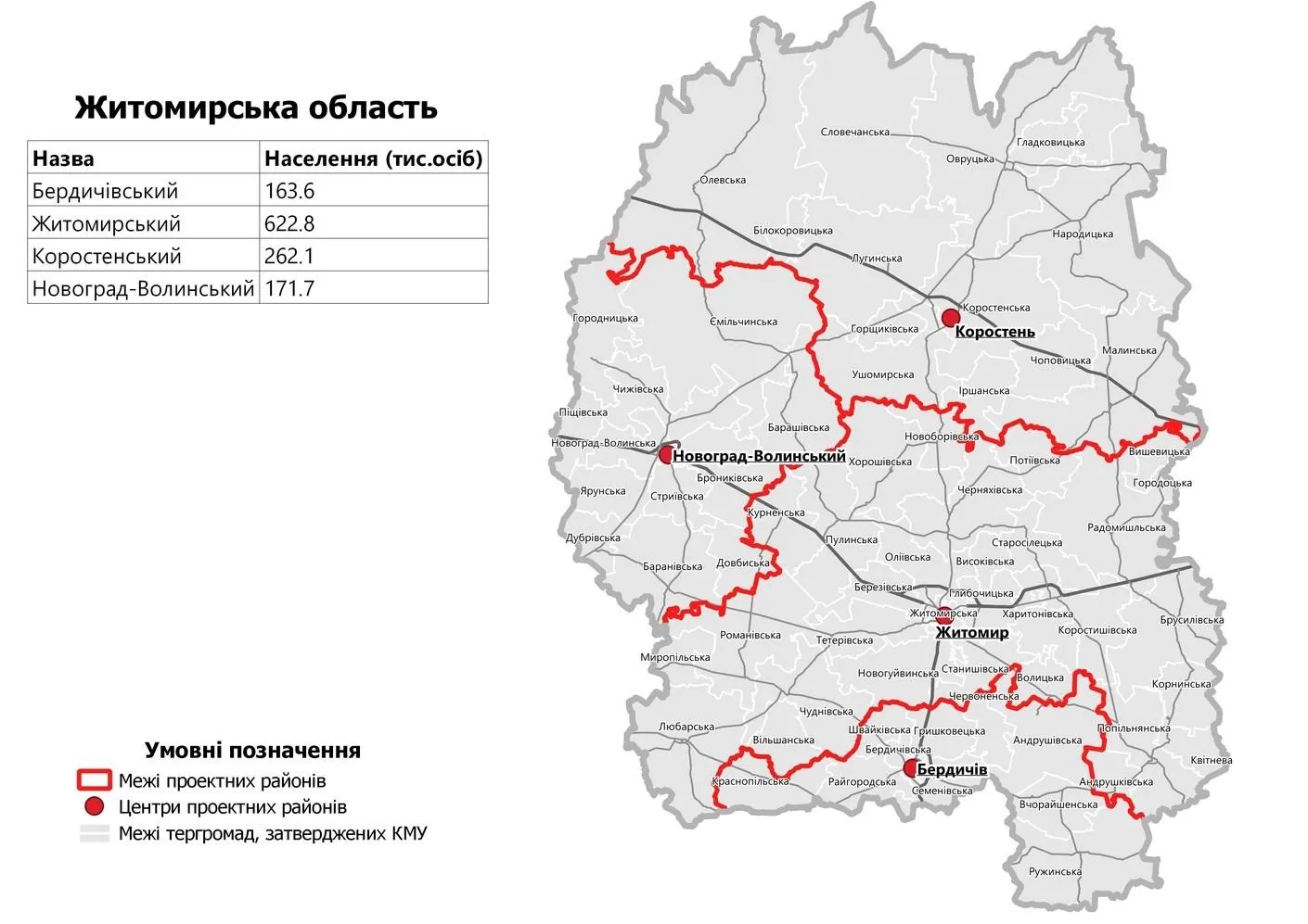 Нові райони, новий адміністративний поділ, Житомирщина, Житомирська область 